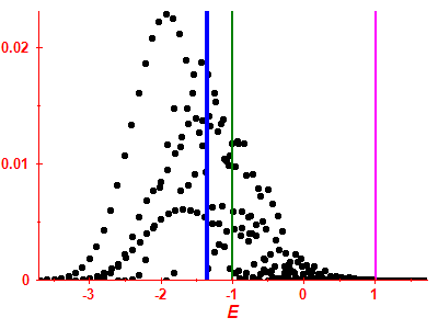 Strength function